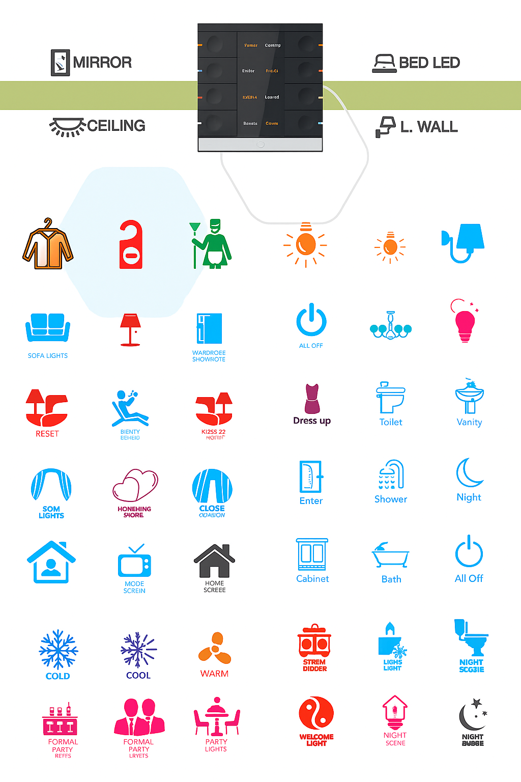 SMART G4 - KNX Range