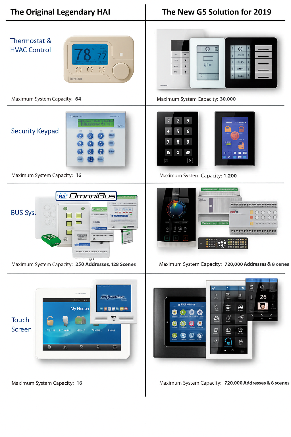 The Original Legendary HAI