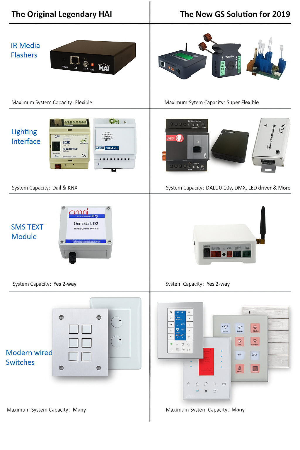 The Original Legendary HAI 3